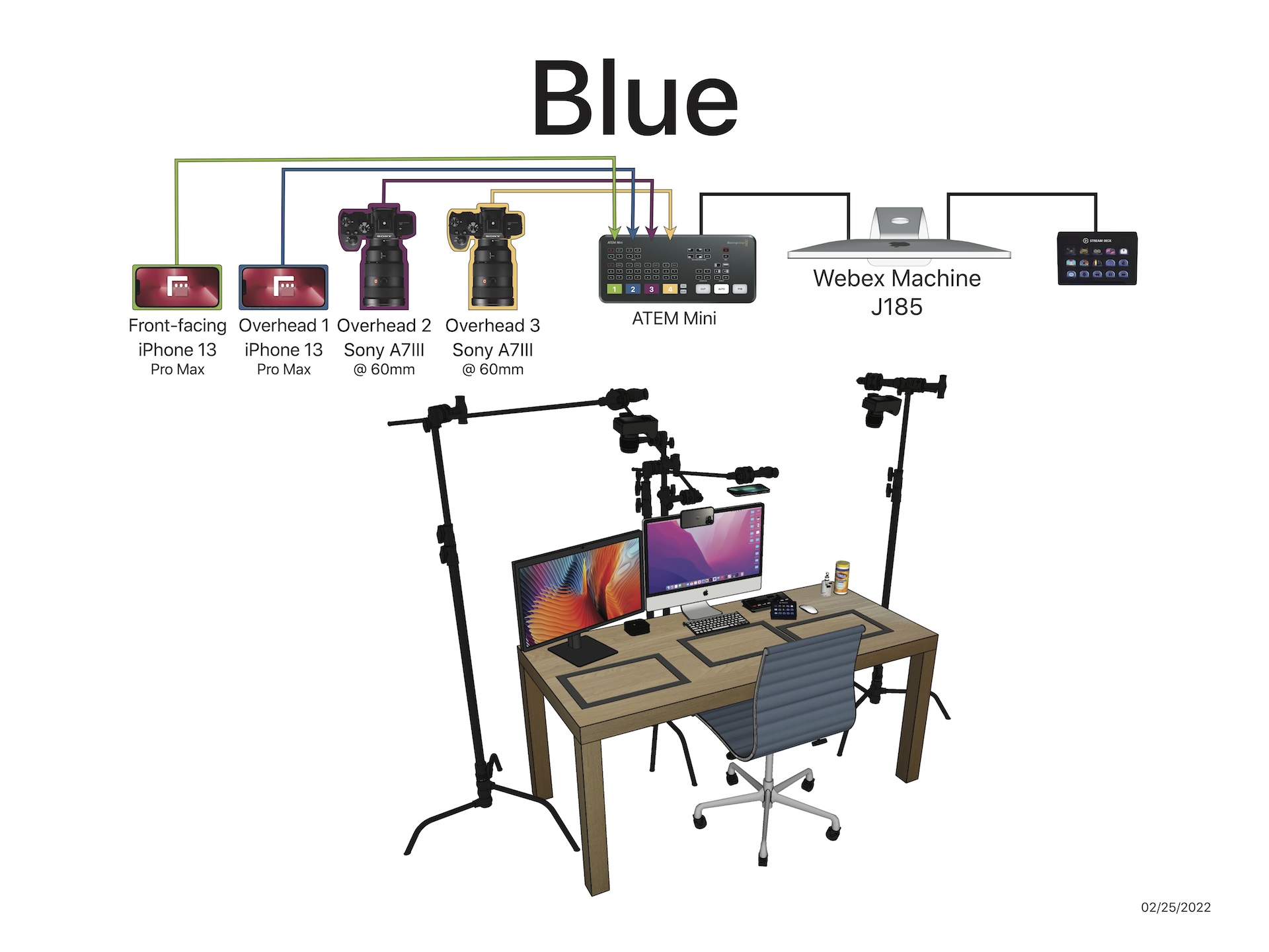 Signal Flow Diagram
