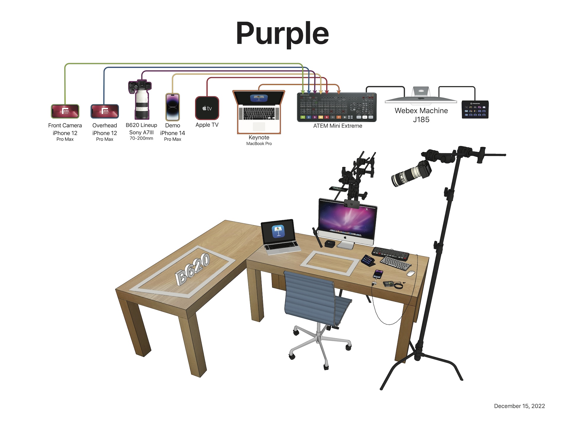 Signal Flow Diagram