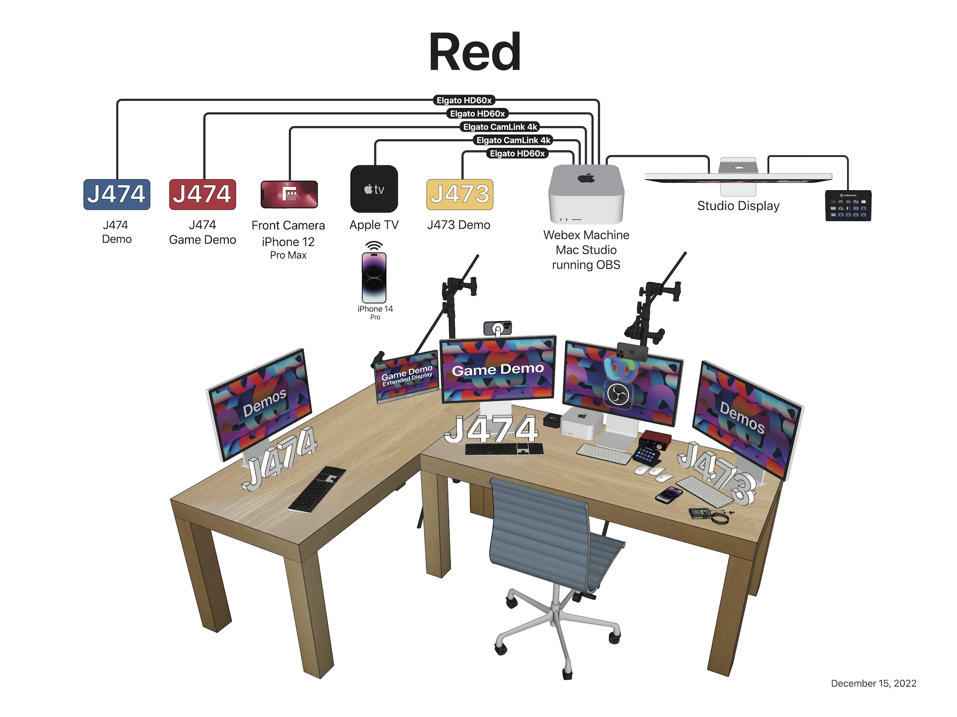 Signal Flow Diagram