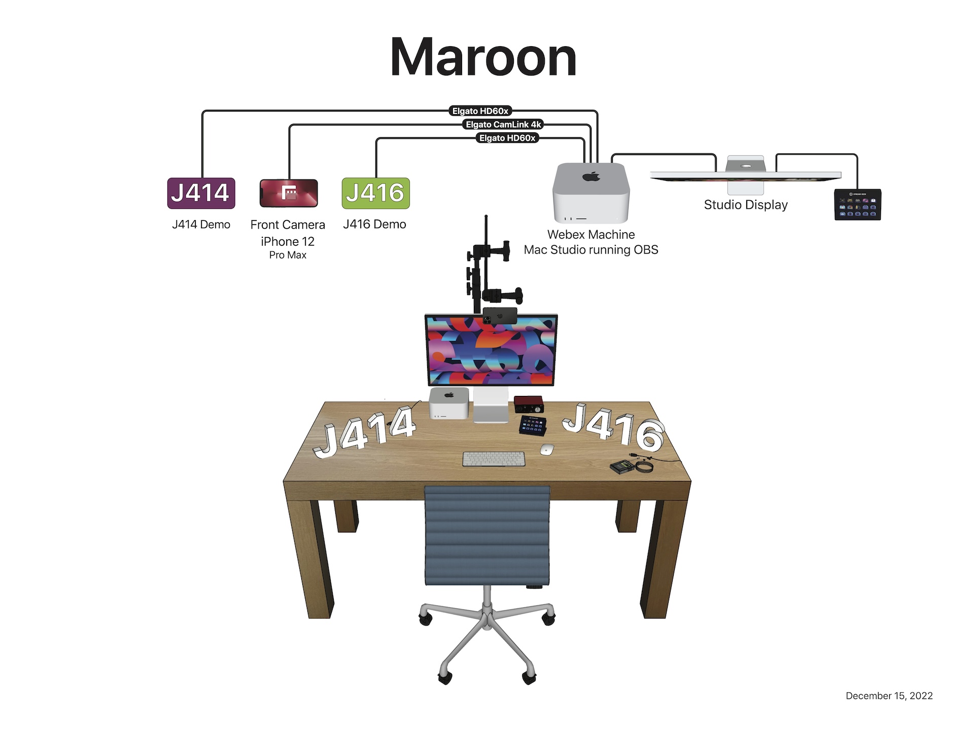 Signal Flow Diagram
