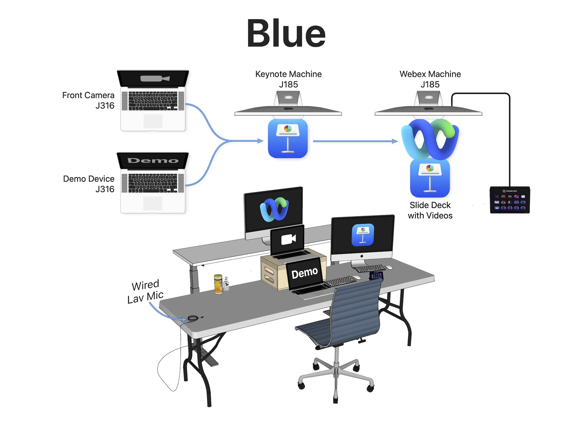 Signal Flow Diagram