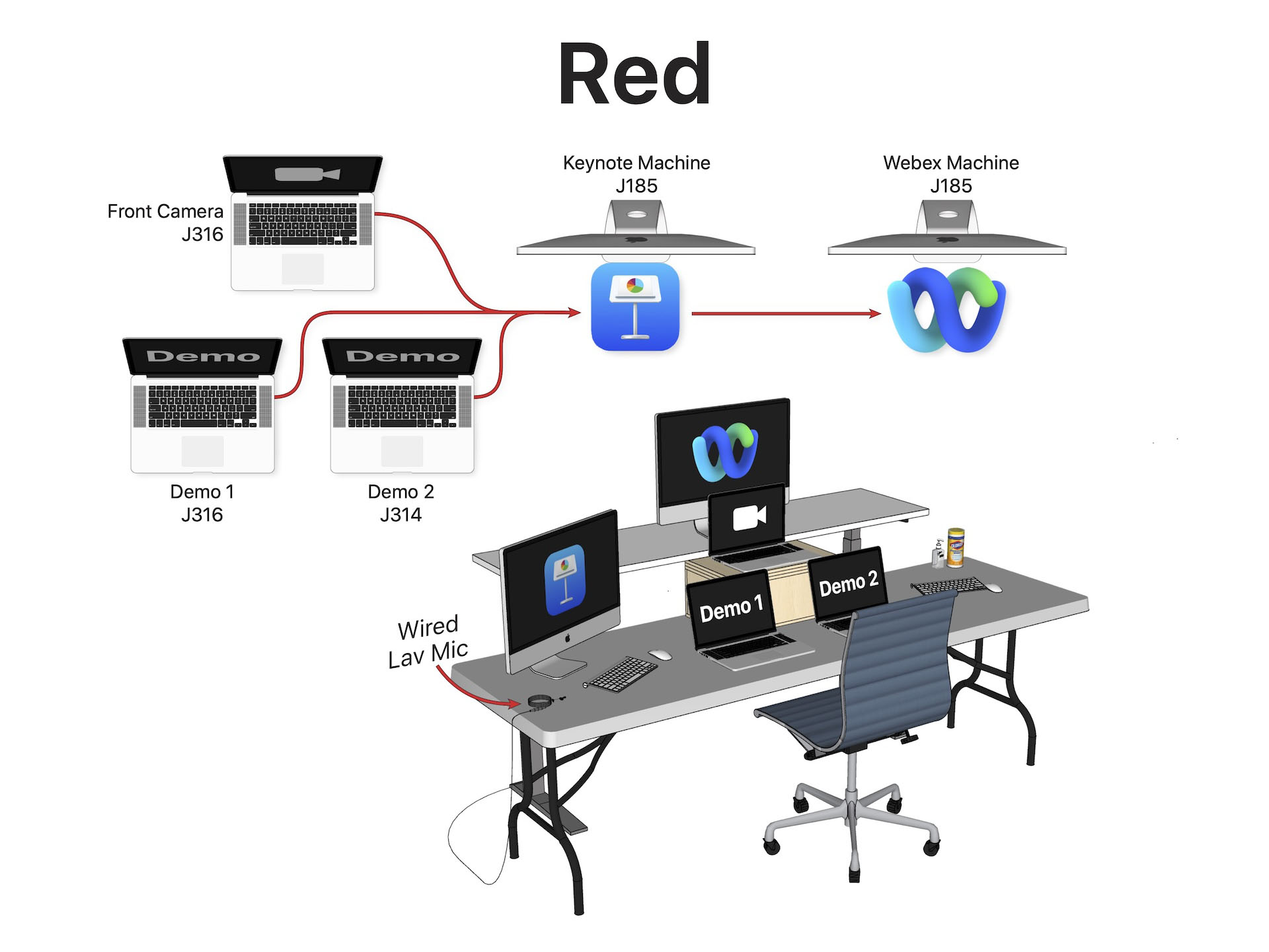 Signal Flow Diagram