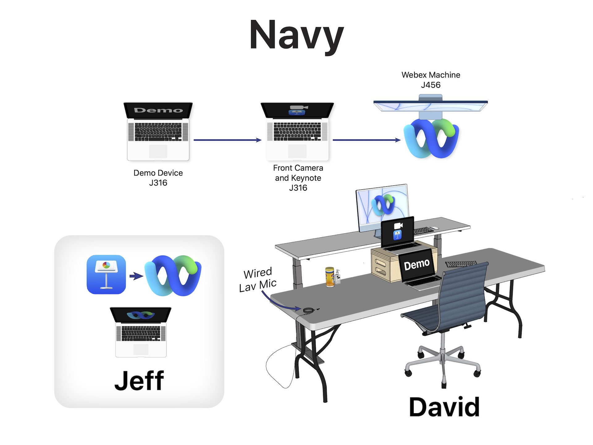 Signal Flow Diagram