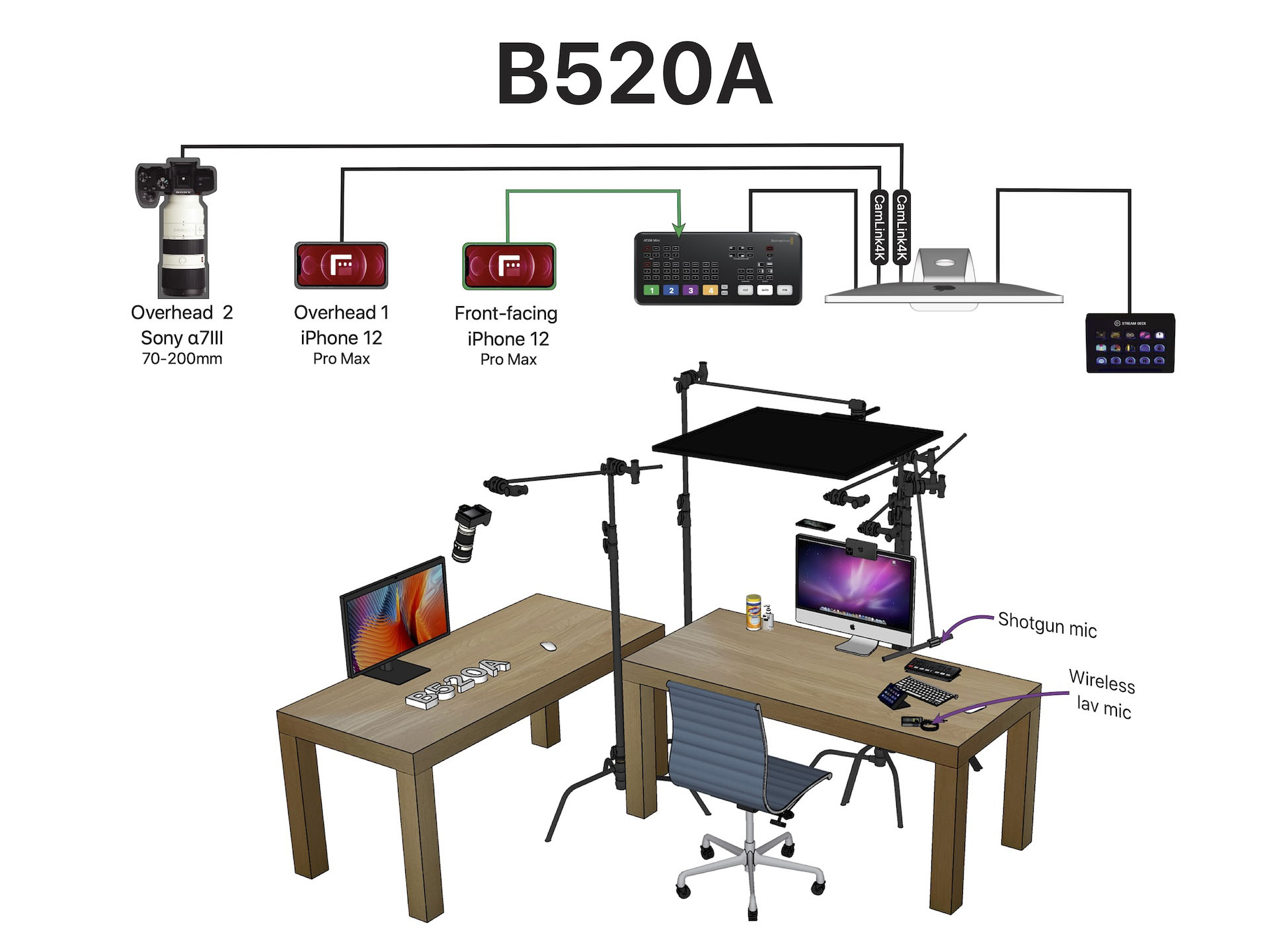 Signal Flow Diagram