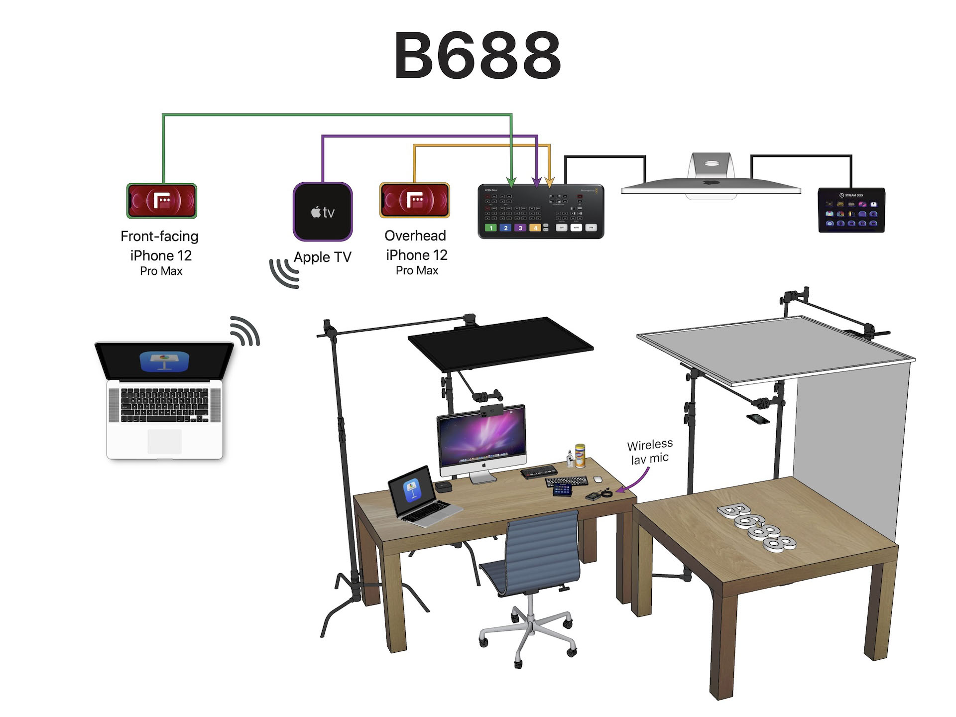 Signal Flow Diagram