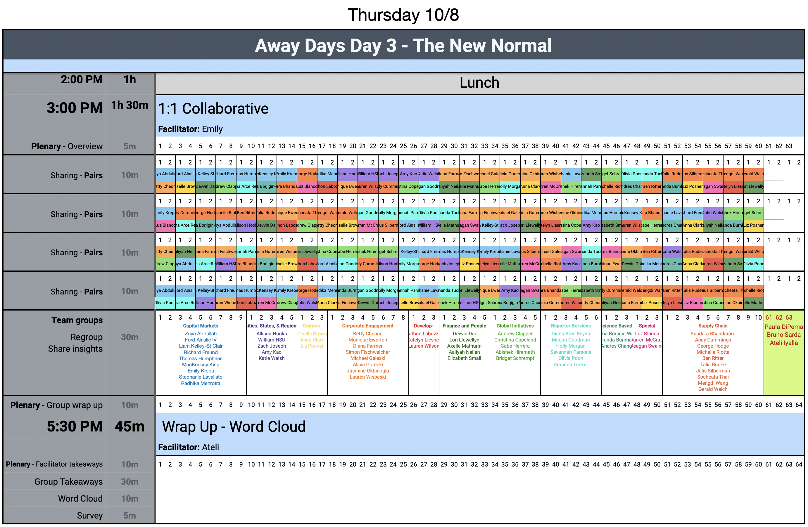 Run-of-show document for CDP Away Days showing complex breakout room arrangement